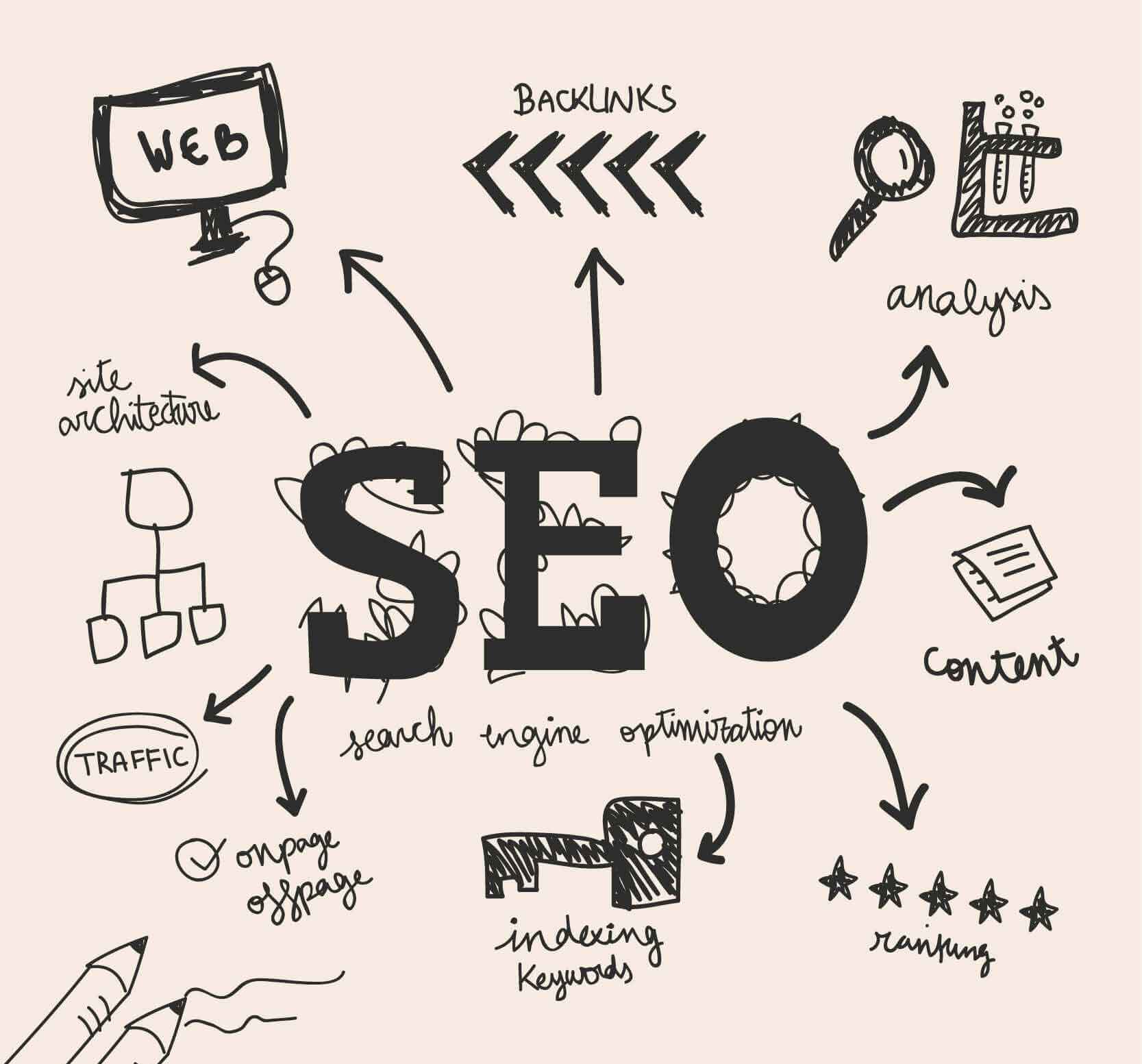 Expert SEO services